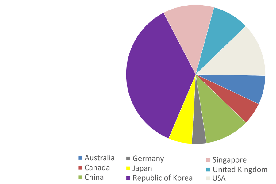 Top-countries-represented-900-x-600-px.png?resize=900%2C600\u0026zoom=1