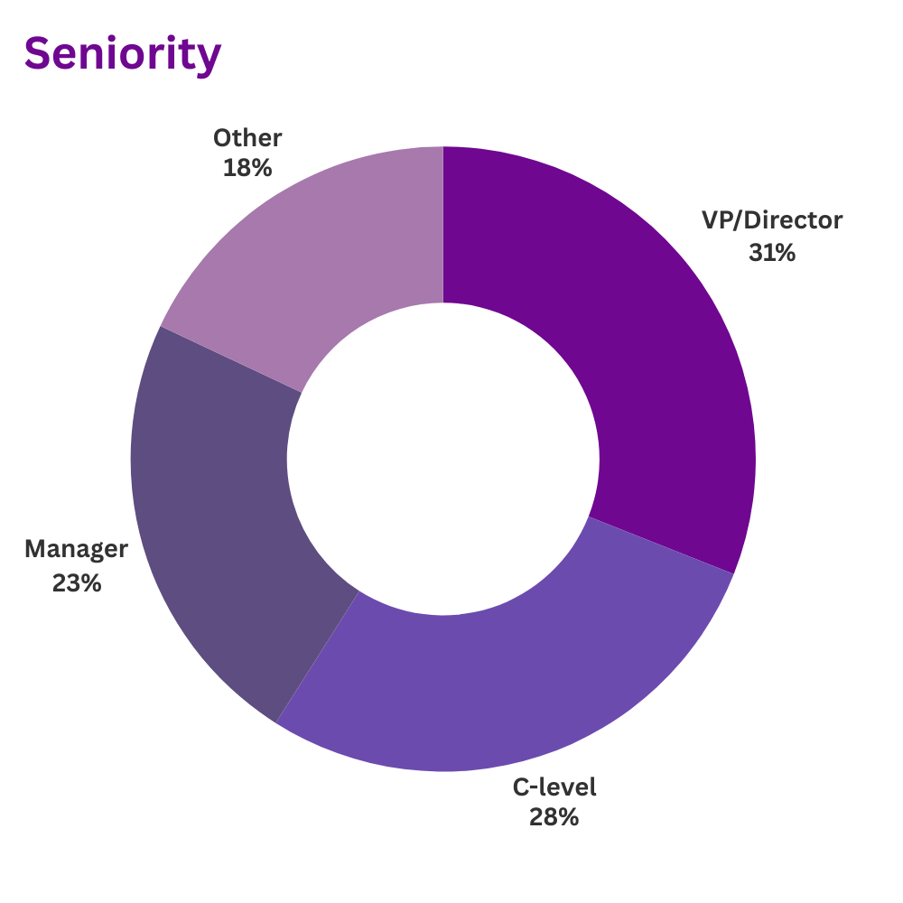 Chart, Pie Chart, Disk