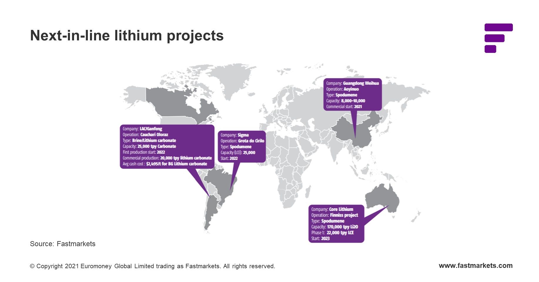 world map of next-in-line lithium projects