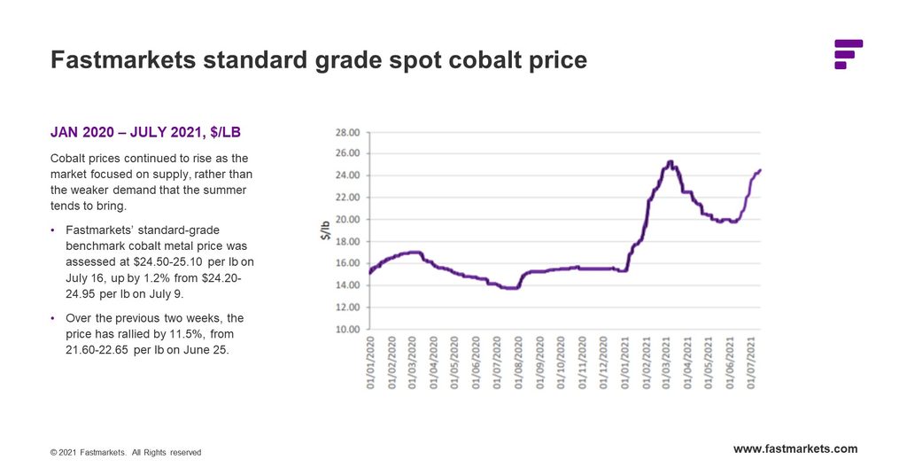 fastmarkets cobalt spot price