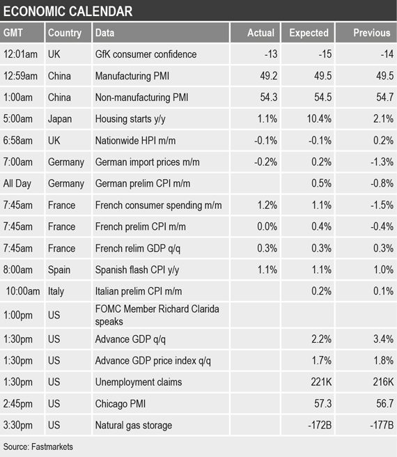 Economic calendar