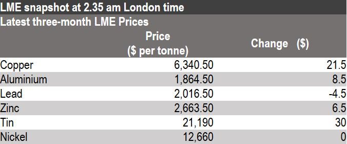 London Metal Exchange, base metals prices