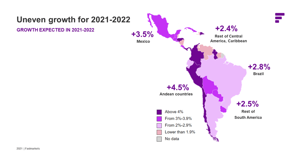 uneven economic growth in latin american countries