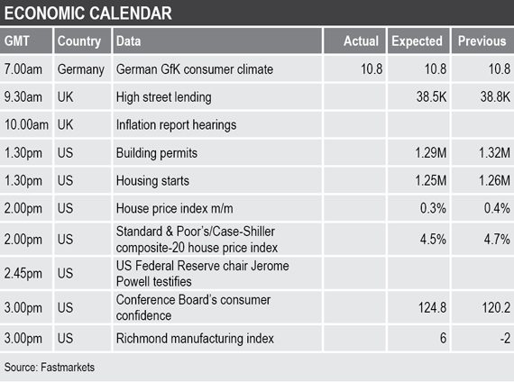 economic data