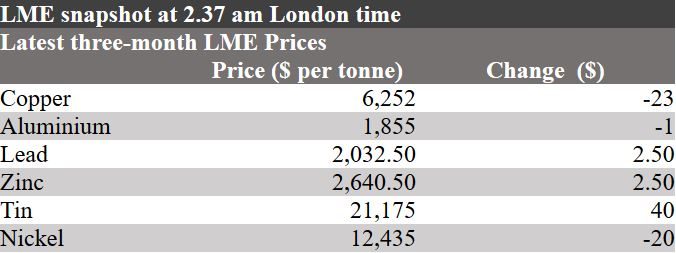 London Metal Exchange, base metals prices